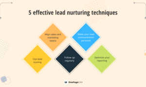 Lead Nurturing Techniques