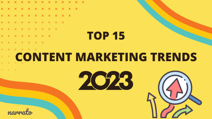 Content Marketing Trends