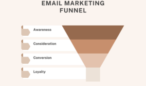 Building an Email Marketing Funnel