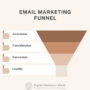 Building an Email Marketing Funnel