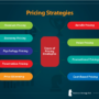 Product Pricing Strategies