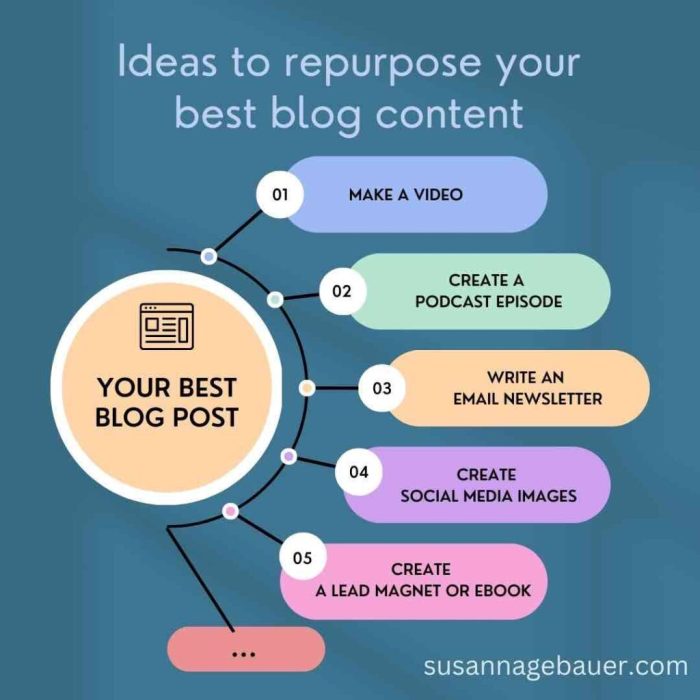 Developing a Content Repurposing Plan