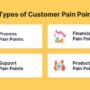 Understanding Customer Pain Points