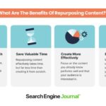 Developing a Content Repurposing Plan