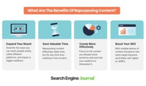 Developing a Content Repurposing Plan