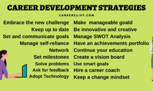 Career Growth Strategies