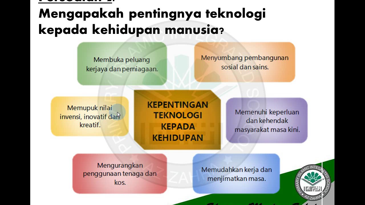 Kepentingan teknologi maklumat dan komunikasi dalam pendidikan