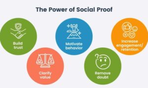 Social Proof Strategies